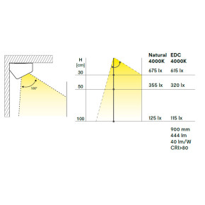 Regleta de Superficie IKO con Luz LED
