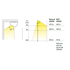 Regleta de Superficie IKO con Luz LED