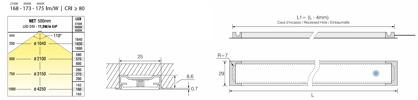 MYNET - Ficha tecnica - regleta LED encastre - medidas