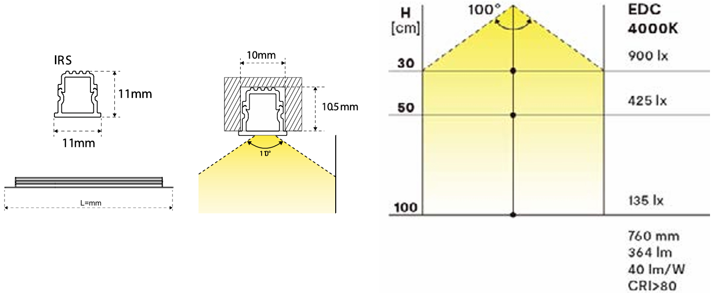 medidas regleta LED de encastre KENDO para mueble cocina